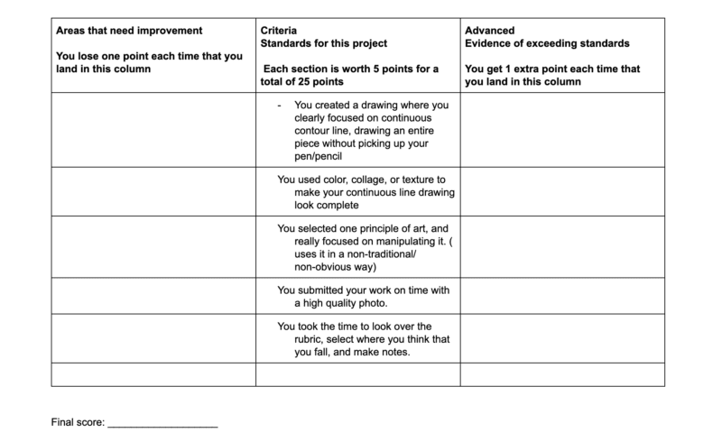 The Unstandardized Standard » How to Grade Art with a one-column Rubric